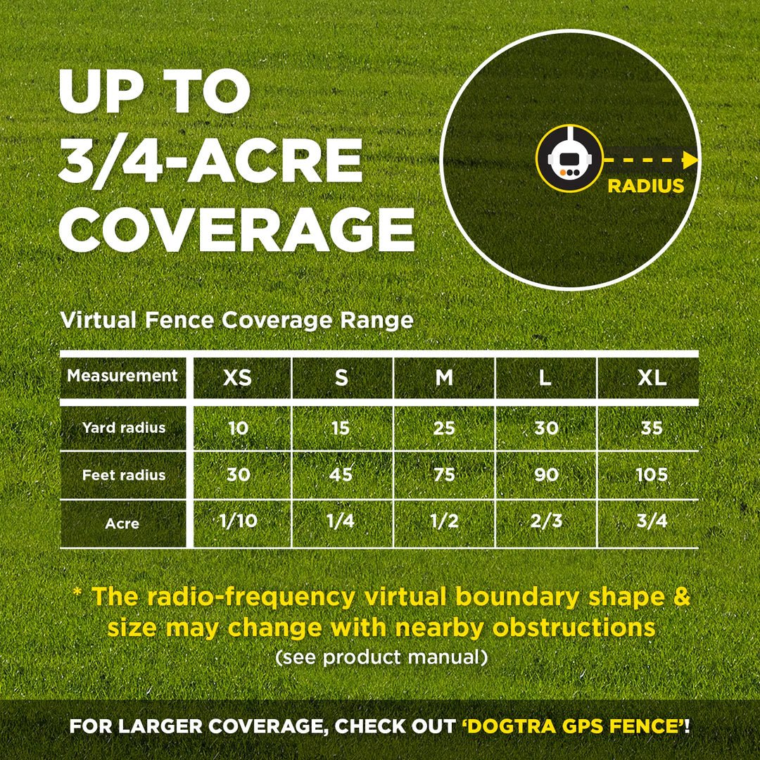 Dogtra Smart Fence