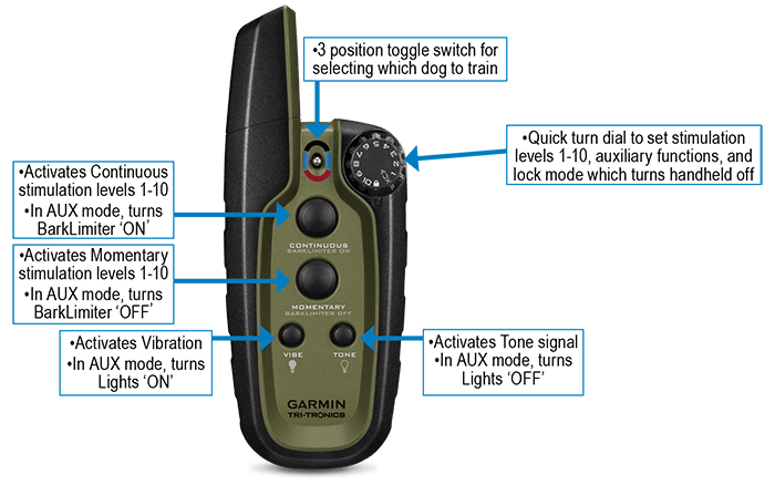 Garmin Tri-Tronics Sport PRO Handheld Only