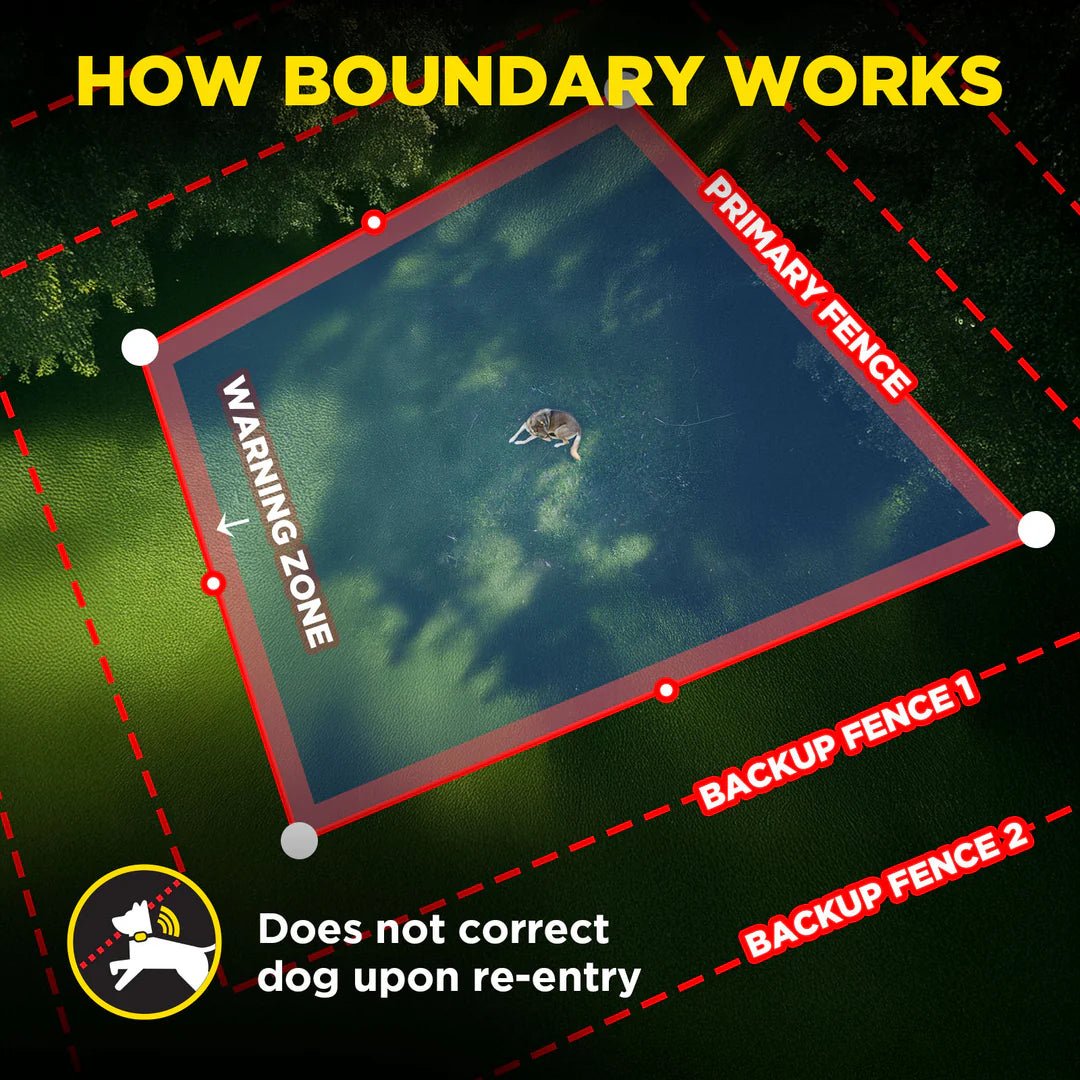 Dogtra GPS Wireless Fence
