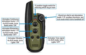 Garmin Tri-Tronics Sport PRO Handheld Only
